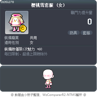 樱桃雪套服 Tooltip