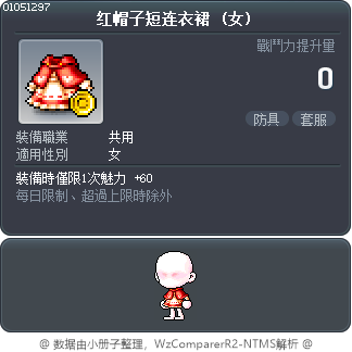 红帽子短连衣裙 Tooltip