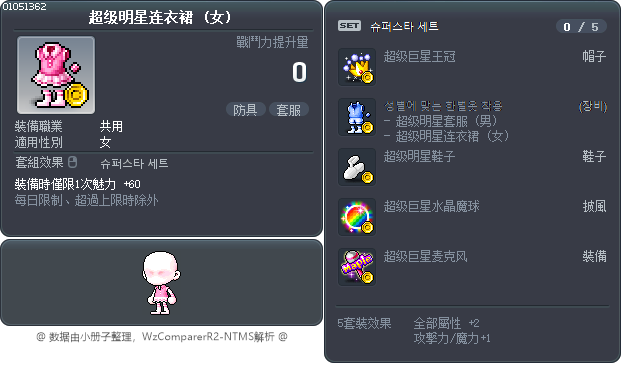 超级明星连衣裙 Tooltip