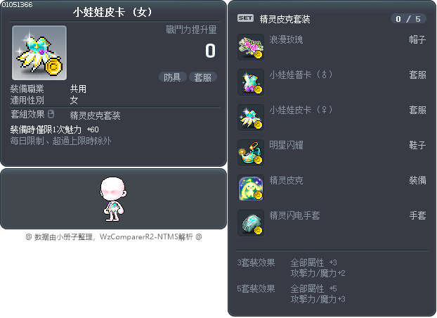 小娃娃皮卡 Tooltip