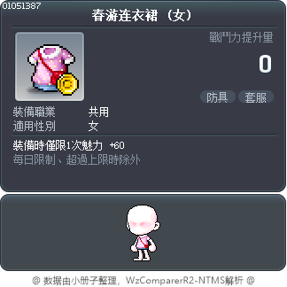 春游连衣裙 Tooltip