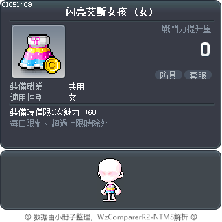 闪亮艾斯女孩 Tooltip