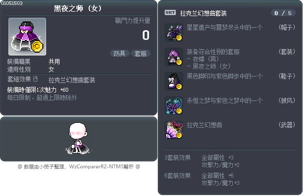 黑夜之师 Tooltip