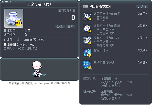 王之宴会 Tooltip