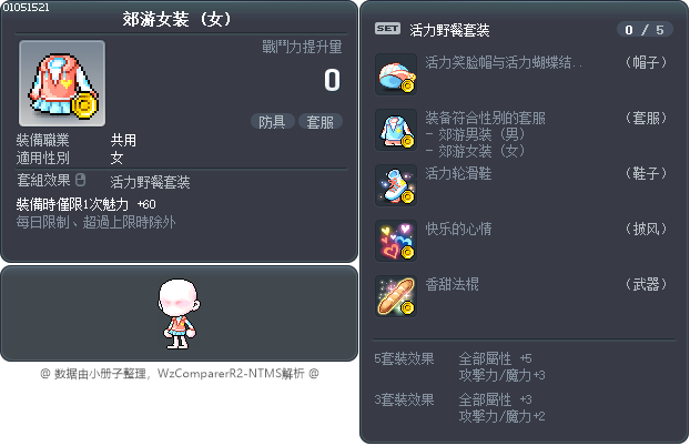 郊游女装 Tooltip