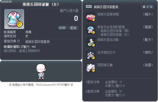Teddy Land Outfit Tooltip