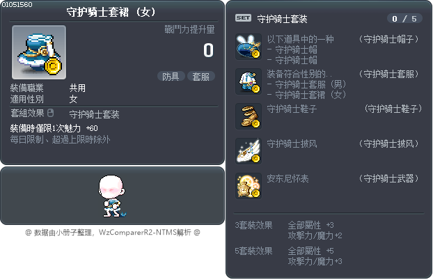 守护骑士套裙 Tooltip