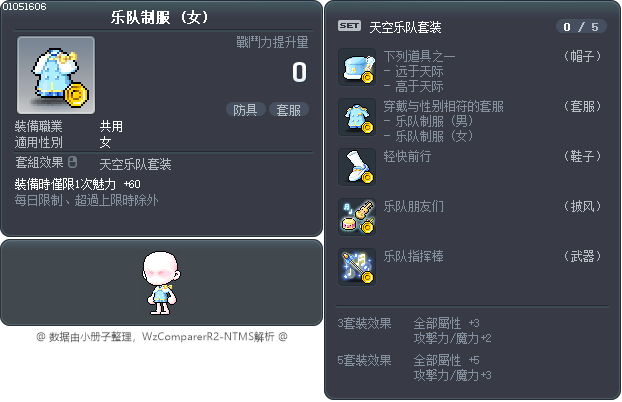 乐队制服 Tooltip