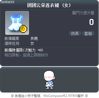 团团云朵连衣裙 Tooltip