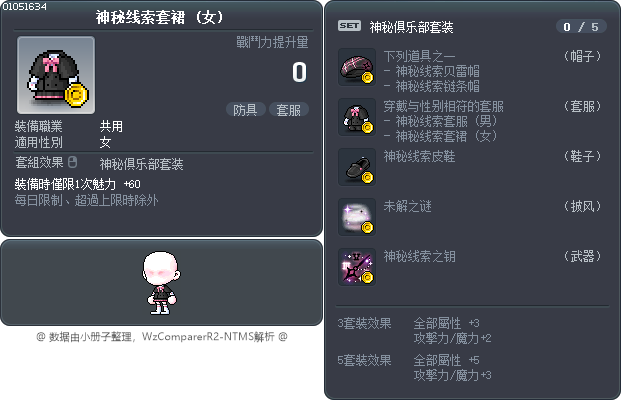 神秘线索套裙 Tooltip