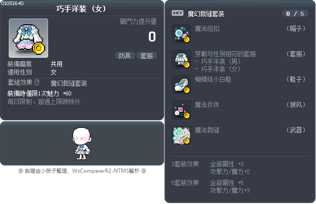 巧手洋装 Tooltip