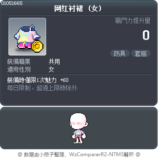 网红衬裙 Tooltip