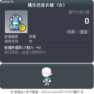 桃乐丝连衣裙 Tooltip