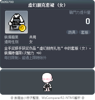 虚幻朋克套裙 Tooltip