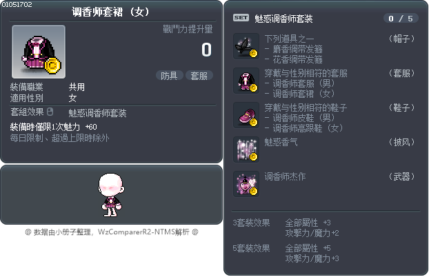 调香师套裙 Tooltip