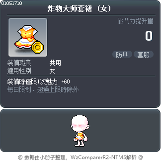 炸物大师套裙 Tooltip