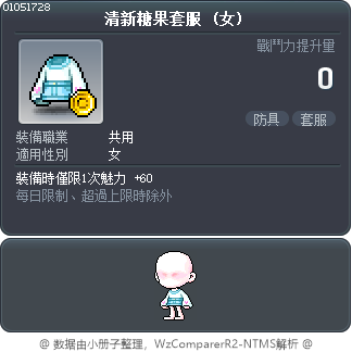 清新糖果套服 Tooltip