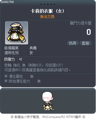 卡莉的衣服 Tooltip