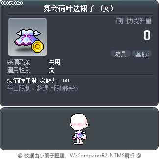 舞会荷叶边裙子 Tooltip