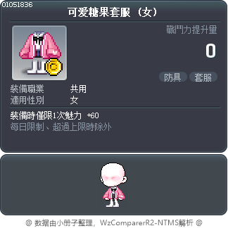 可爱糖果套服 Tooltip