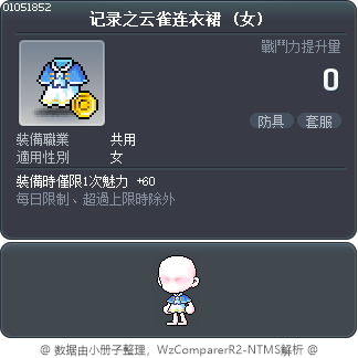 记录之云雀连衣裙 Tooltip