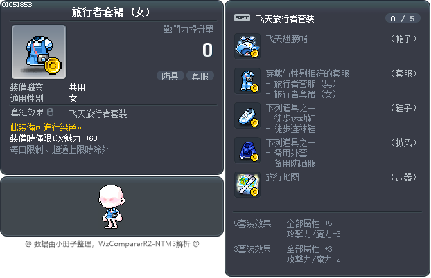 旅行者套裙 Tooltip