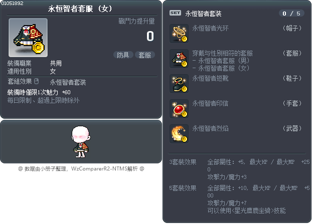永恒智者套服 Tooltip