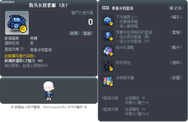 街头女孩套服 Tooltip