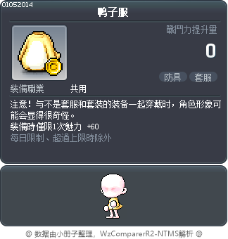 鸭子服 Tooltip