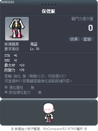 保镖服 Tooltip