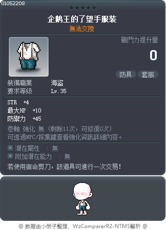 企鹅王的了望手服装 Tooltip