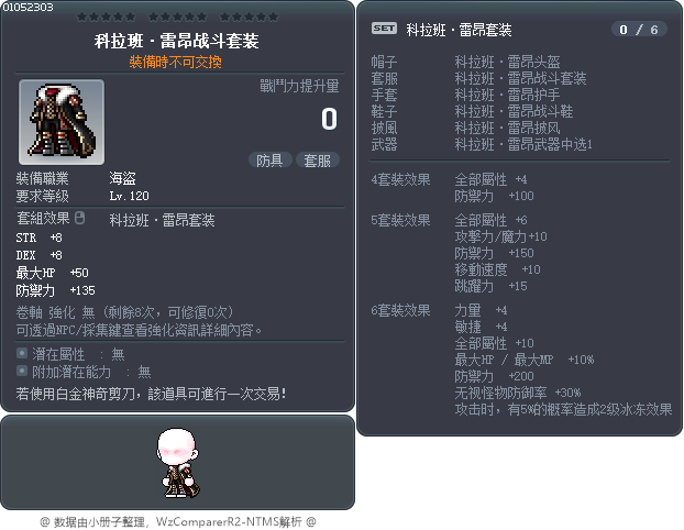 科拉班·雷昂战斗套装 Tooltip
