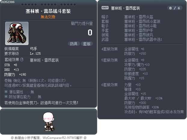 塞林班·雷昂战斗套装 Tooltip