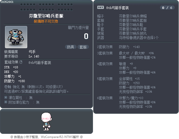 芬撒里尔哨兵套服 Tooltip