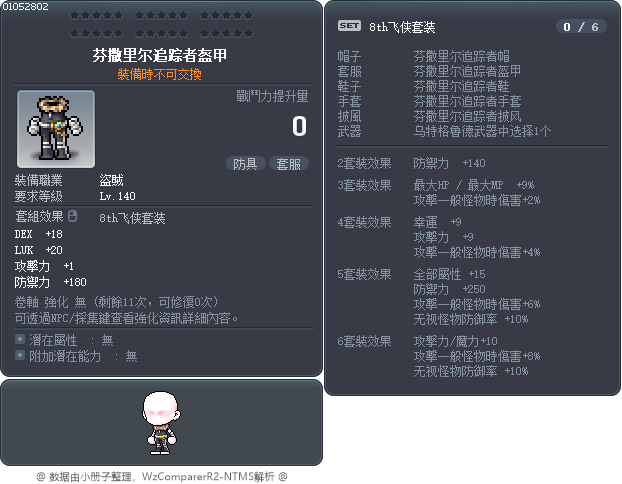 佩沙里洛獵人套服 Tooltip
