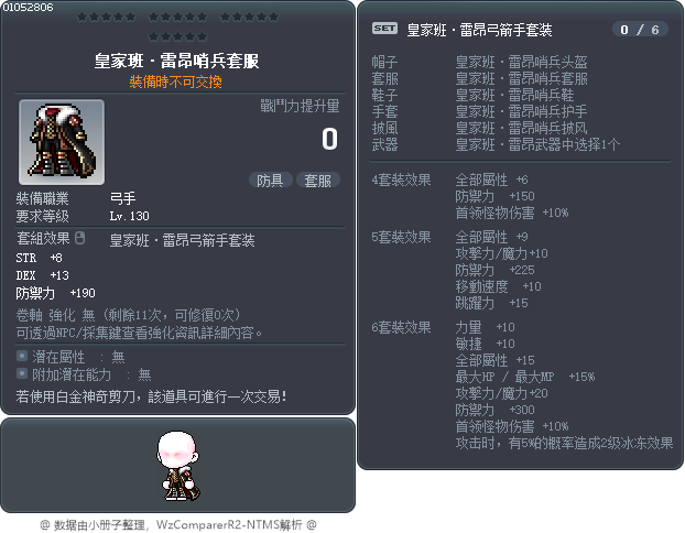 皇家班·雷昂哨兵套服 Tooltip