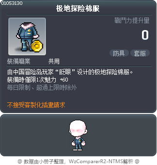 极地探险棉服 Tooltip