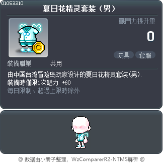 夏日花精灵套装（男） Tooltip