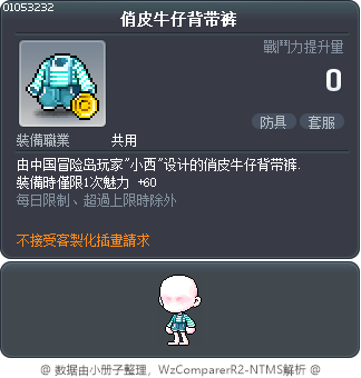 俏皮牛仔背带裤 Tooltip