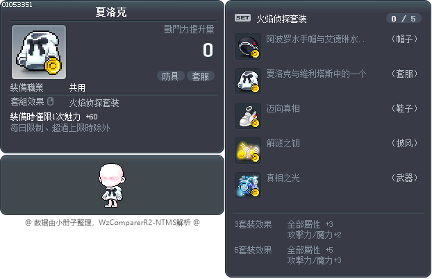 夏洛克 Tooltip