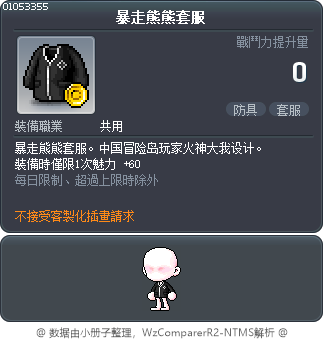 暴走熊熊套服 Tooltip