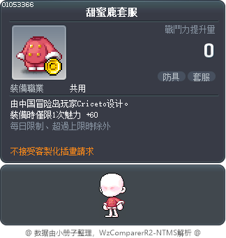 甜蜜鹿套服 Tooltip