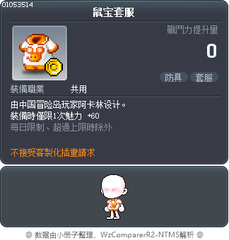 鼠宝套服 Tooltip