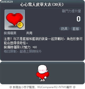 心心雪人皮草大衣(30天) Tooltip