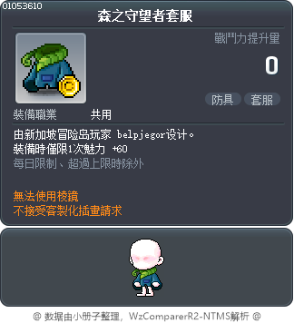 森之守望者套服 Tooltip