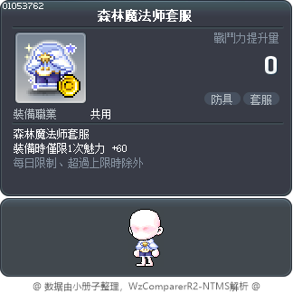 森林魔法师套服 Tooltip