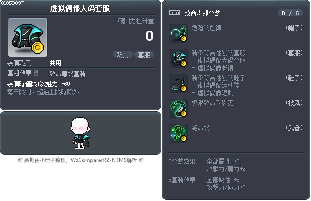 虚拟偶像大码套服 Tooltip
