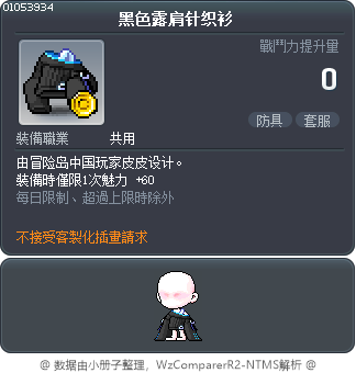 黑色露肩针织衫 Tooltip