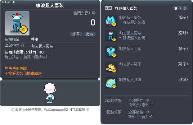 咖波超人套装 Tooltip