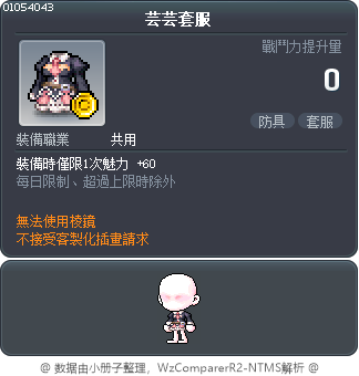 芸芸套服 Tooltip